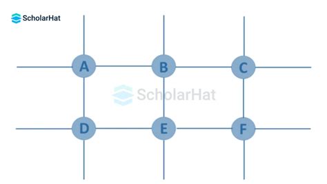 Trivial Graph Data Structure 的图像结果