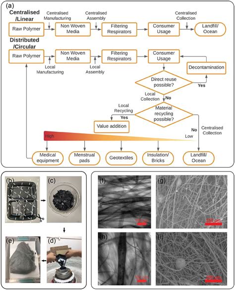 What Is Locally Source Material 的图像结果