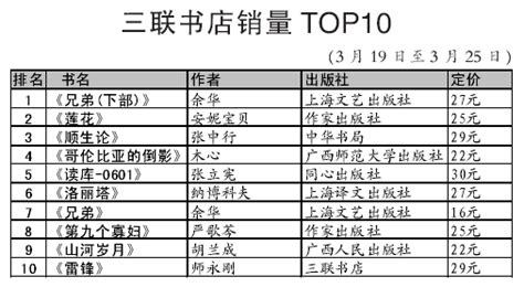 2019书排行榜_当当网图书排行榜_中国排行网