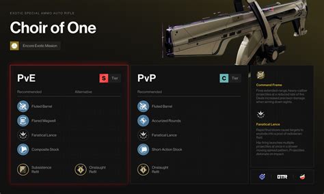 Destiny 2 Choir of One: God Rolls, Catalyst & How to get it