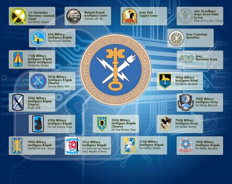 Swapping Intel | Article | The United States Army