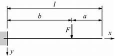 trave a mensola deformazione elastica delle strutture travi inflesse trave a mensola deformazione elastica delle strutture travi inflesse