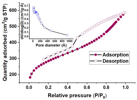 Synthesis of Poly(aniline-co-benzene)-Based Hypercrosslinked Polymer ...