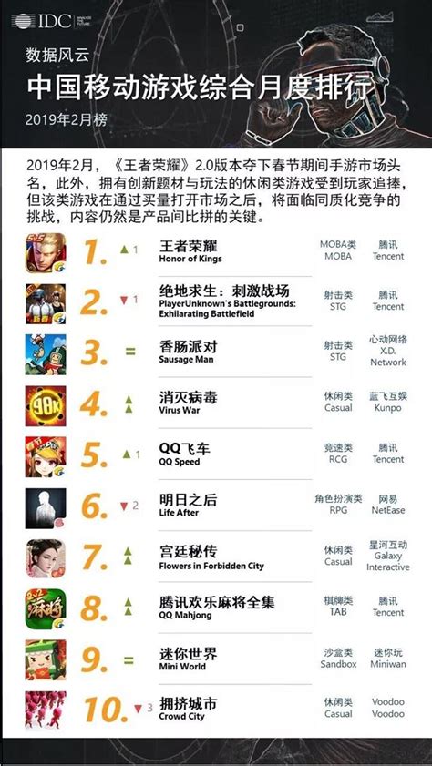 最火网络游排行榜_最新网络游戏排行榜_中国排行网