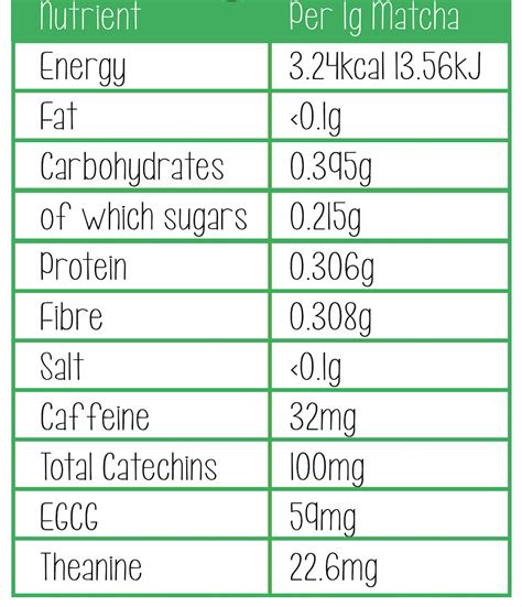 Nutritional Information (Original Matcha) – PureChimp