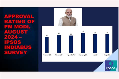 Rezultat imagine pentru Pm Modi Line Entry