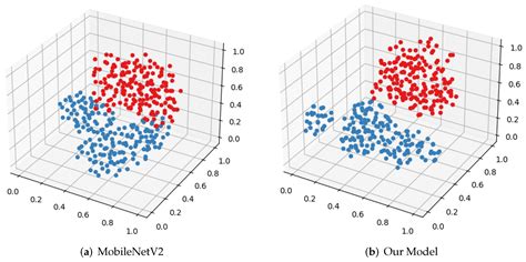 PaperNet: A Dataset and Benchmark for Fine-Grained Paper Classification