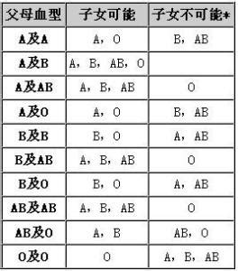 ab血型的性格特点 - 业百科