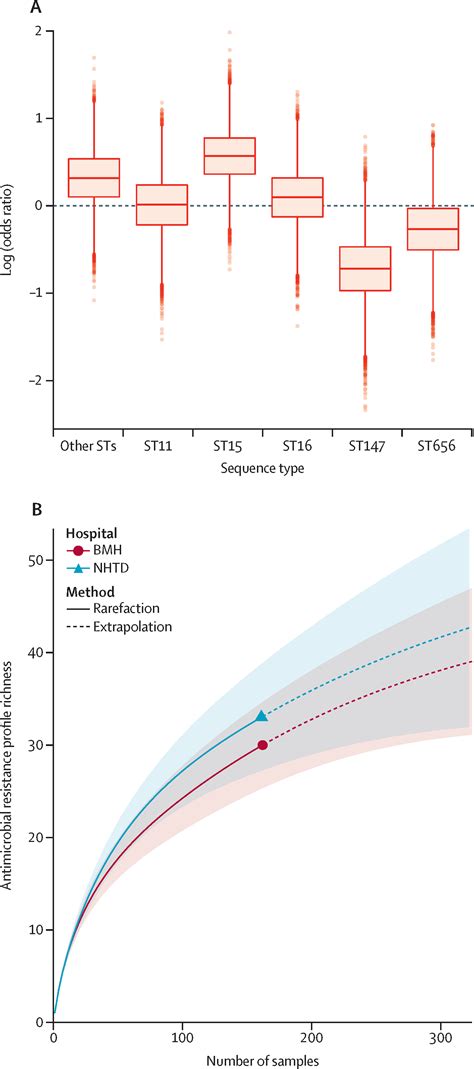 Evidence of widespread endemic populations of highly multidrug ...
