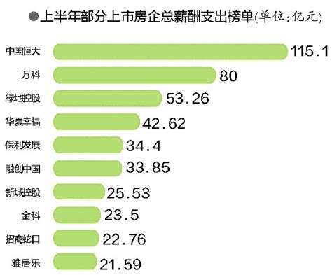 淄博市2021年全市城镇非私营单位从业人员年平均工资为87266元
