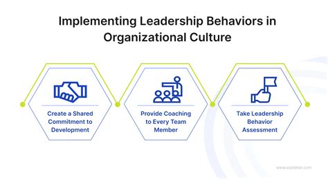 The 10 Essential Behaviors of an Effective Leader