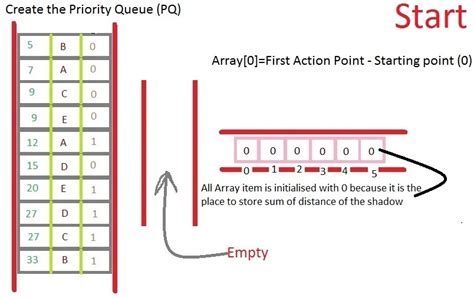 Image result for Sweep Line Algorithm Animation