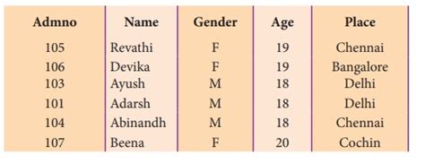 TCL commands - வினவல் அமைப்பு மொழி | TCL commands - Structured Query ...