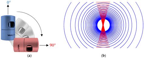 Ideal Angular Orientation of Selected 64-Channel Multi Beam Lidars for ...