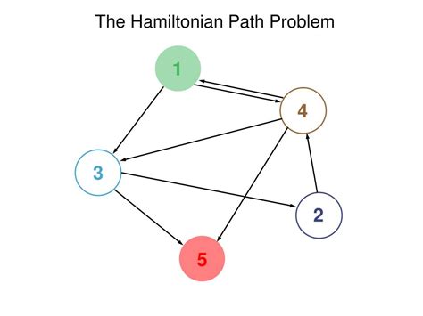 Image result for Hamiltonian Path Problem Solve with Dnaalgorithm