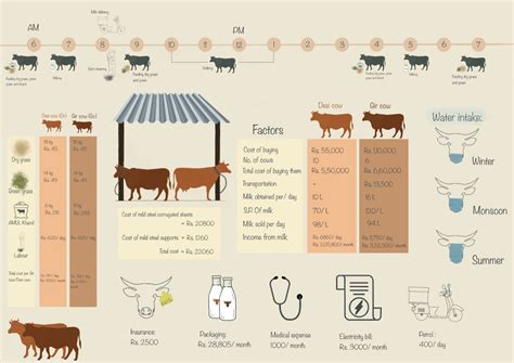 U22181 | CEPT - Portfolio