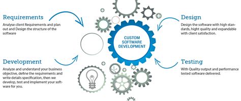 Innovative Software Development - Website Design, Software Development ...