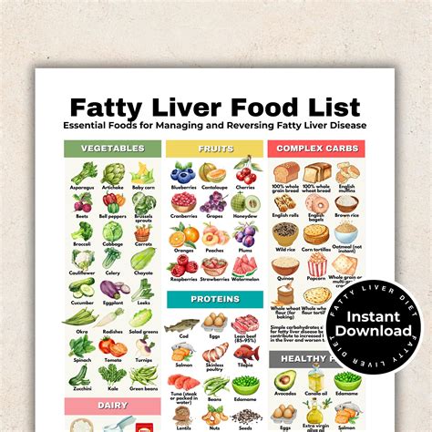 Fatty liver food list for fatty liver disease fatty liver meal plan liver detox foods to choose ...