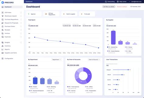 Image result for Purchasing Application Software