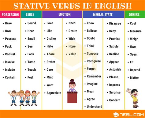 Stative Verb: Definition, List and Examples of Stative Verbs • 7ESL | English verbs, Verbs list ...