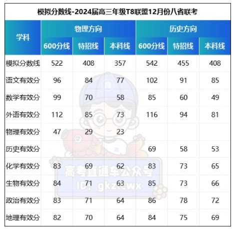 青海大学2021年在河北省录取分数线是多少——2022河北省沧州学思行线上高考志愿填报 - 知乎