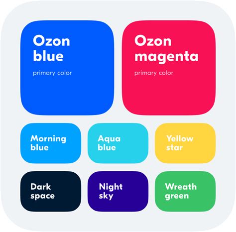 Brandlab — бренд Ozon, дизайн-система, логотип, шрифт