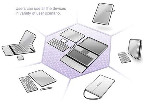 Splittable 的图像结果