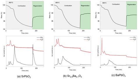 Oxide Strontium-Barium Perovskites Ceramics: Examinations of Structural ...