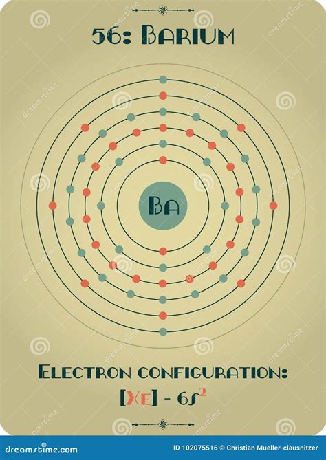 Barium Electron Configuration