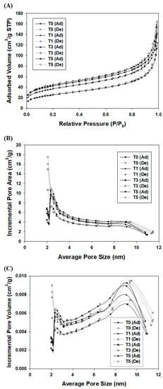 Eco-Friendly Silica Microcapsules with Improved Fragrance Retention
