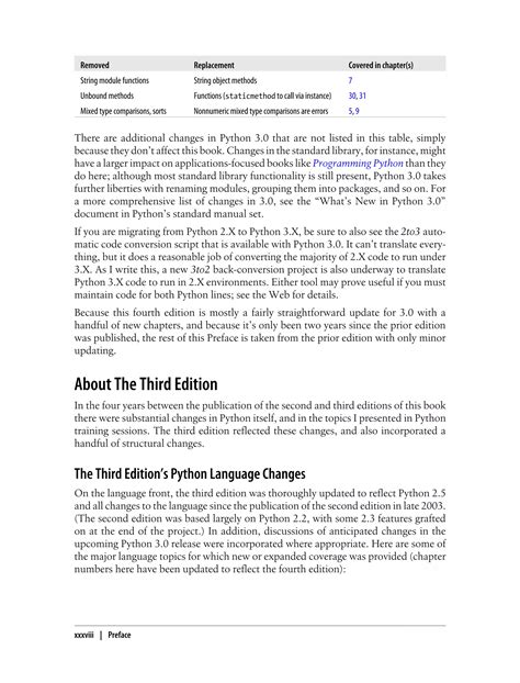 How to Learn Python PDF 的图像结果