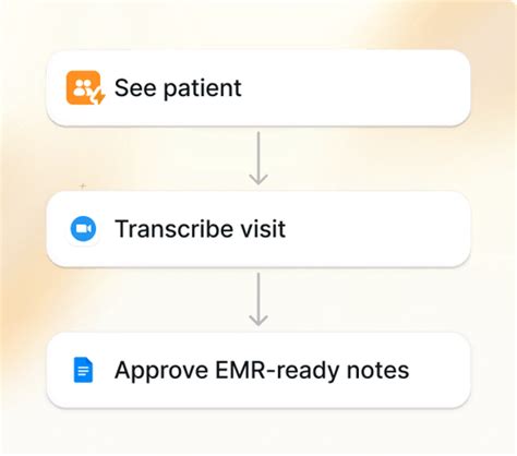 Image result for How to Code Friday Ai Using Python