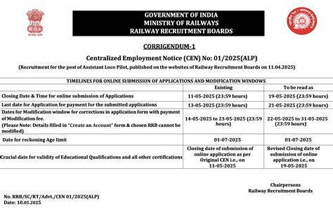 RRB ALP Recruitment 2025, Apply Online Extended for 9970 Posts