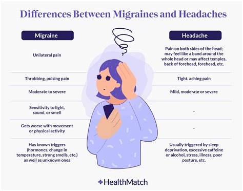 HealthMatch - Guide To The Newest FDA-Approved Treatments For Migraine