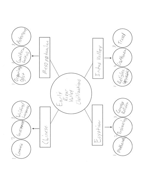 In the space below, upload your completed graphic organizer(s ...