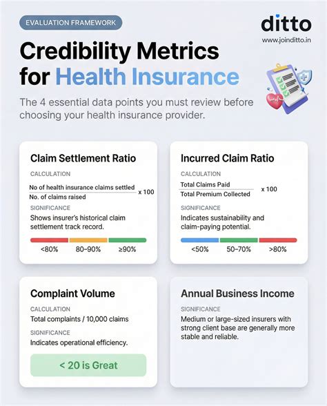 Claim Settlement Ratio vs Incurred Claim Ratio