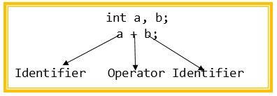 Image result for Operator Use