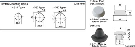 Single Unit Aluminum Compact Switch Box W48 x H45 | MISUMI | MISUMI India