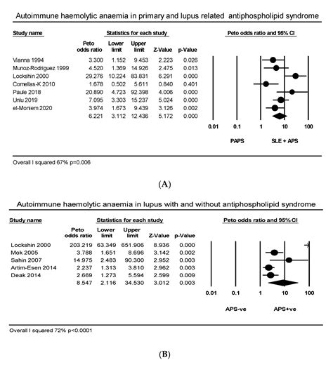 Antiphospholipid Antibodies and Autoimmune Haemolytic Anaemia: A ...