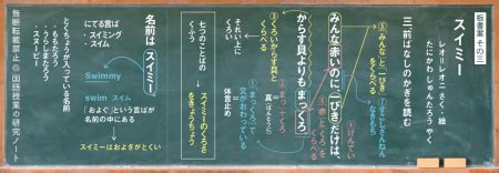 Image result for Creative Problem Solving Challenges