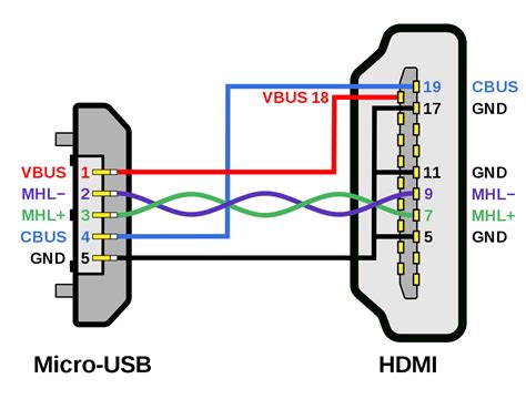 HDMI Cable Color Code 的图像结果