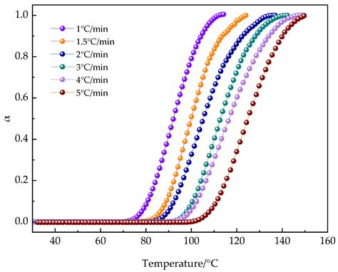 Performance Enhancement of Polyurethane Acrylate Resin by Urushiol ...