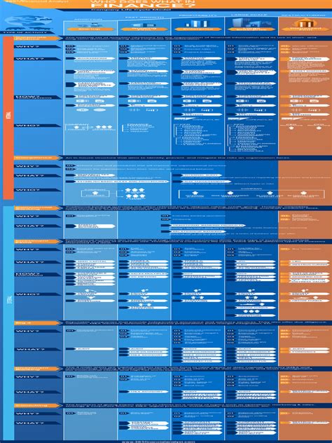 Jobs Finance 的图像结果