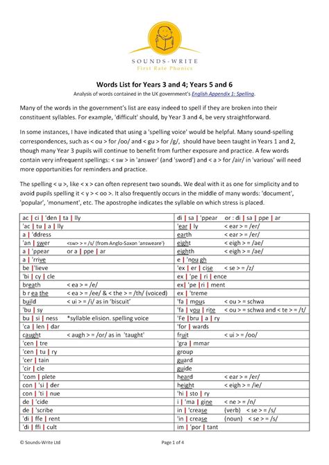 Scripps Spelling Bee Word List - Letter Words Unleashed