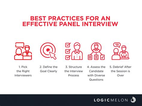 Example Panel Interview 的图像结果