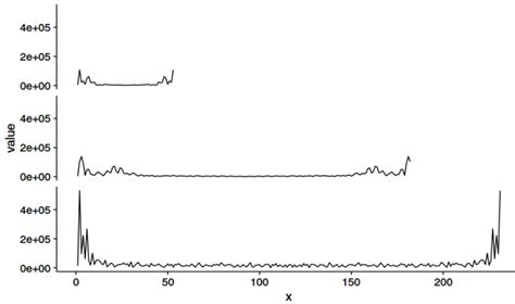 Image result for Example of Fast Fourier Transform R