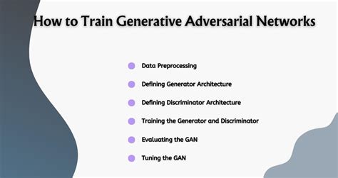 Generative Adversarial Networks Tutorial 的图像结果