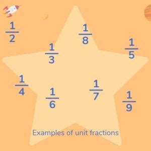 Image result for Unit Fractions Explained