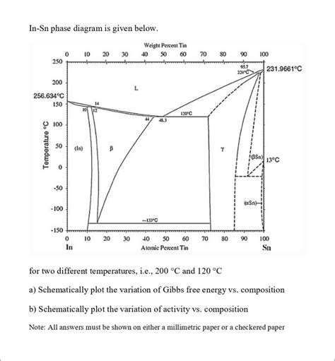 Sr Sn O Phase Diagram