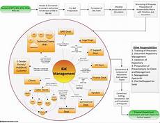 bid manager after a lot of trial and error of roles i found my career bid manager after a lot of trial and error of roles i found my career